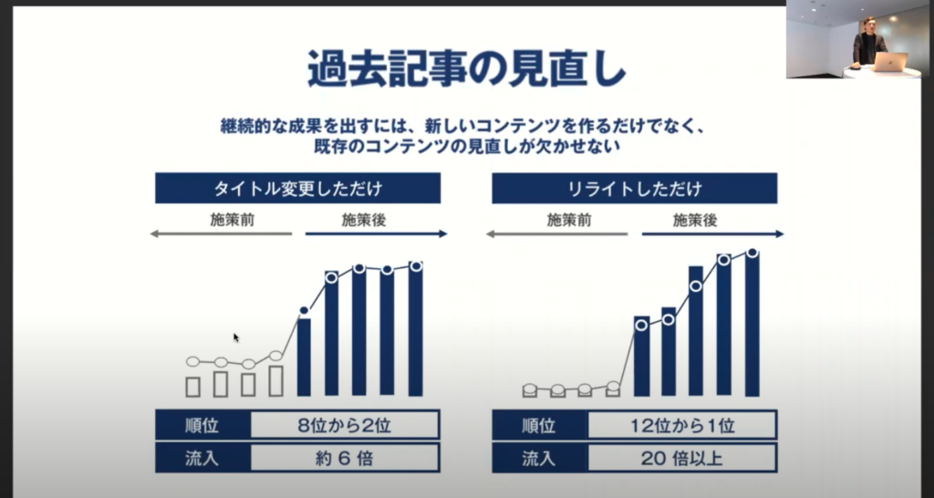 コンテンツはリライトすることでさらに成果につながる可能性がある