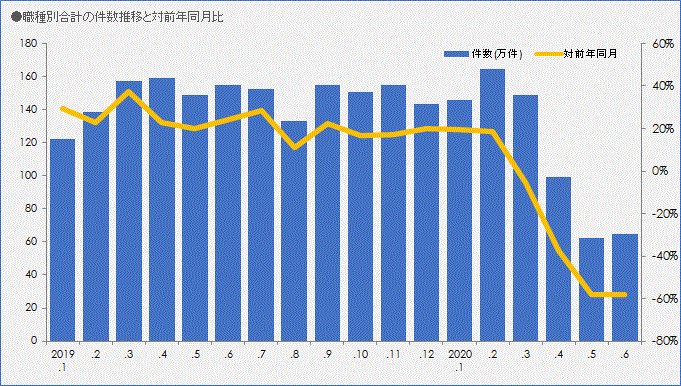 求人広告掲載件数等集計結果（2020年度）