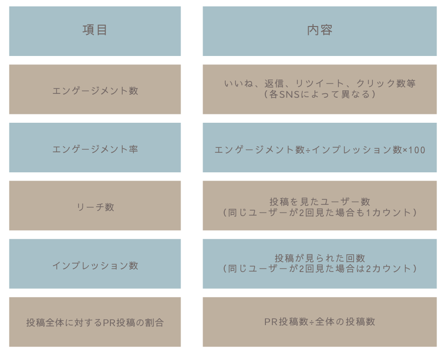 PR効果の高いインフルエンサーをチェックする方法