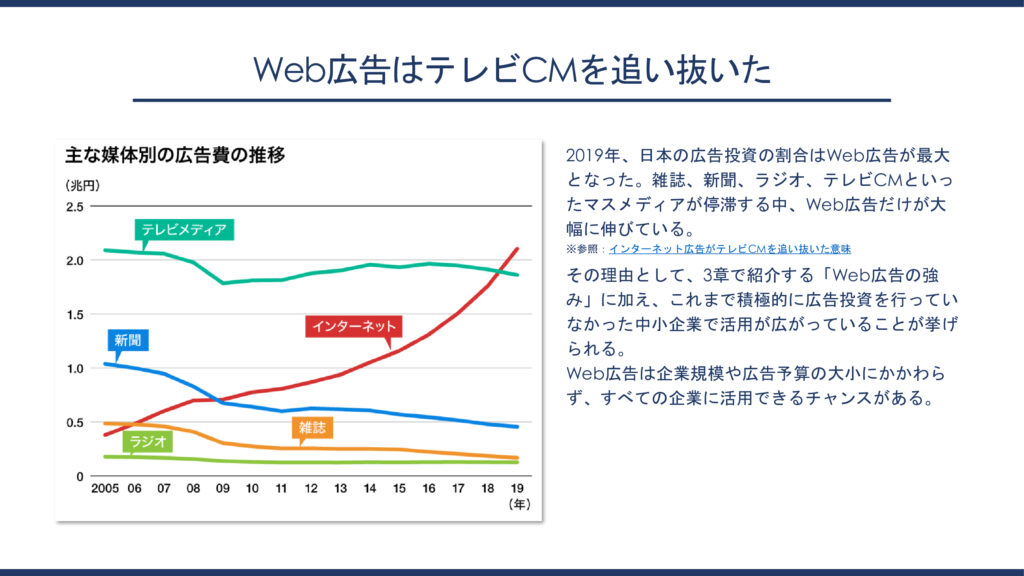 日本の広告投資割合