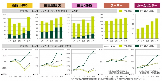 クレジットカード決済件数の推移