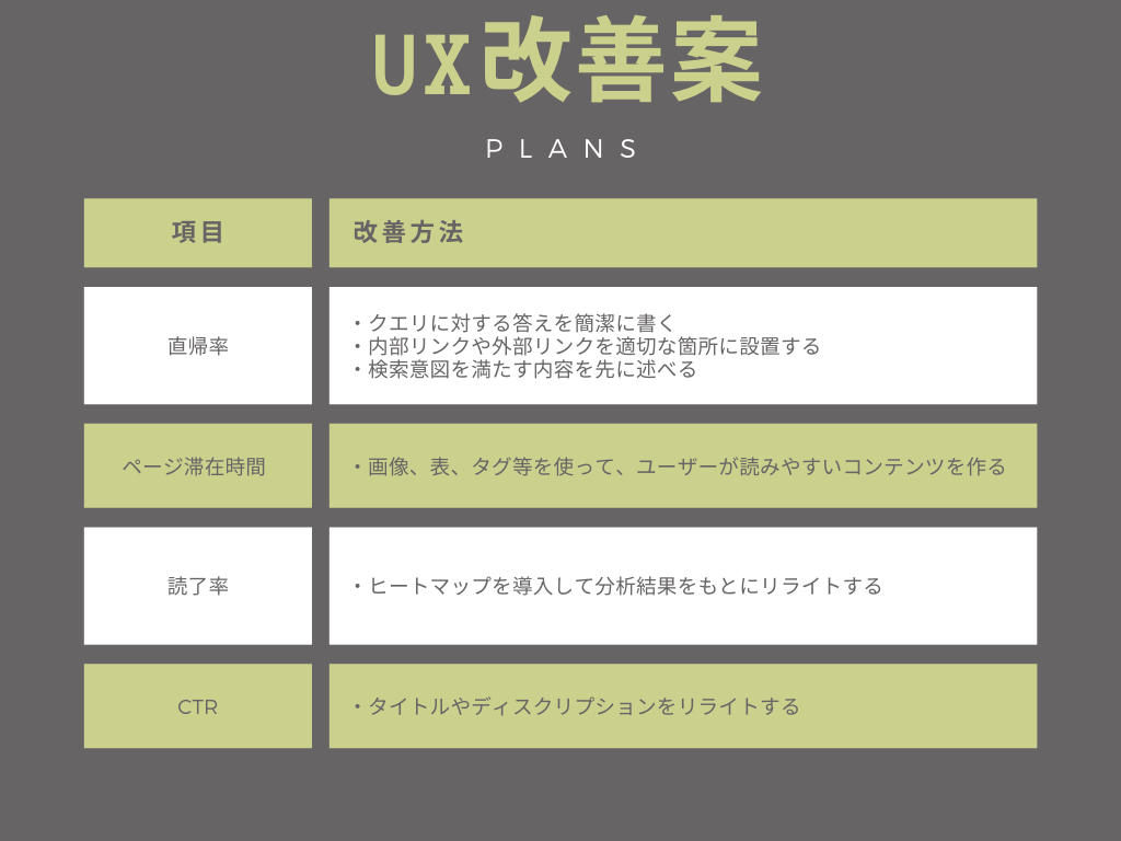 UX改善方法
