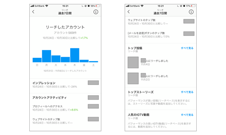 各指標を確認