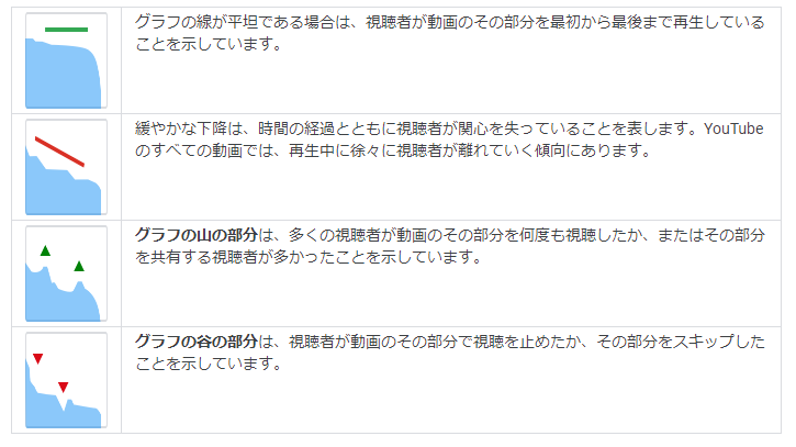 視聴維持率を把握する