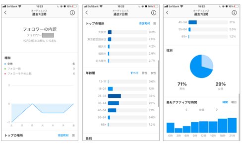 フォロワーの内訳