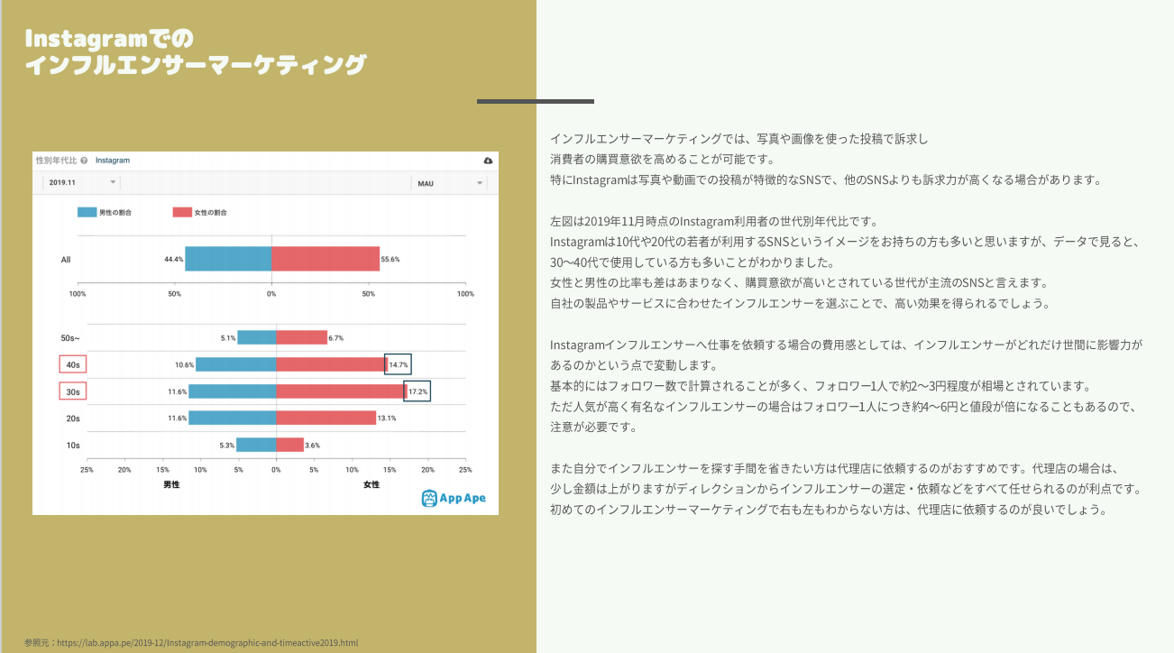 Instagramでのインフルエンサーマーケティング