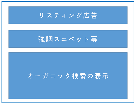 Googleの検索エンジンの表示構成