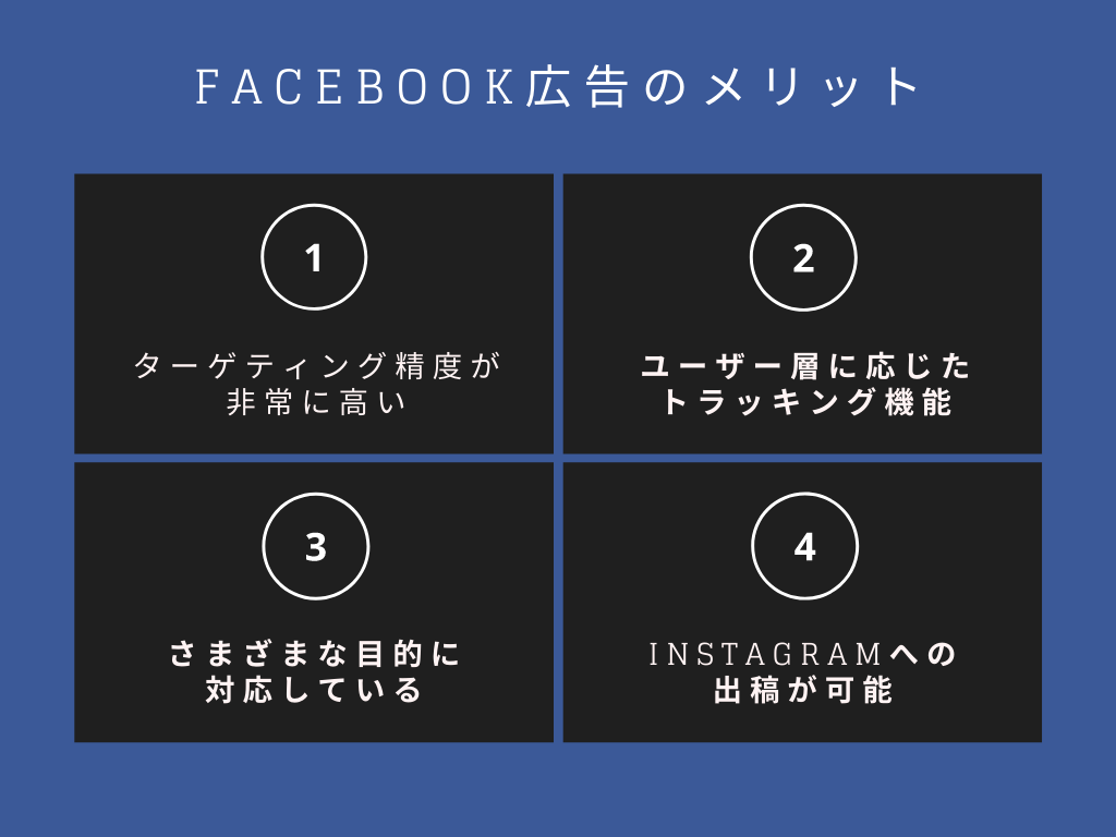 Facebook広告のメリット