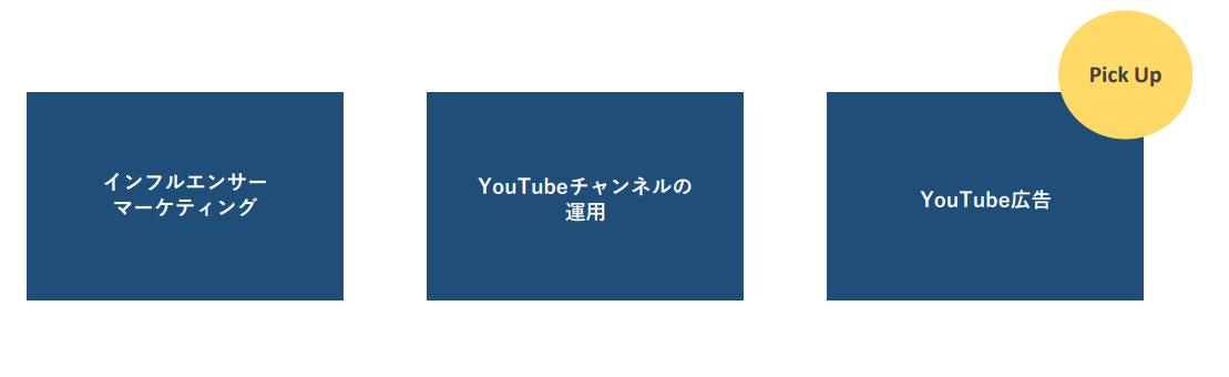 YouTubeをビジネスに活用する3種類の方法