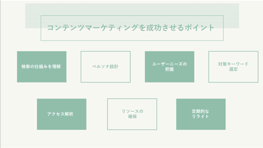 コンテンツマーケティングの成功ポイント