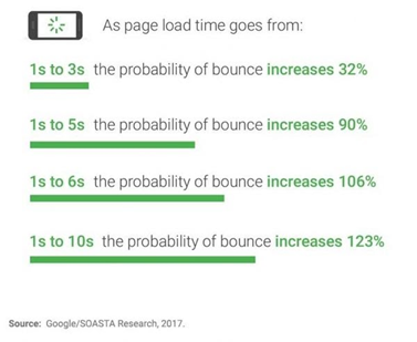 Googleが行った調査結果