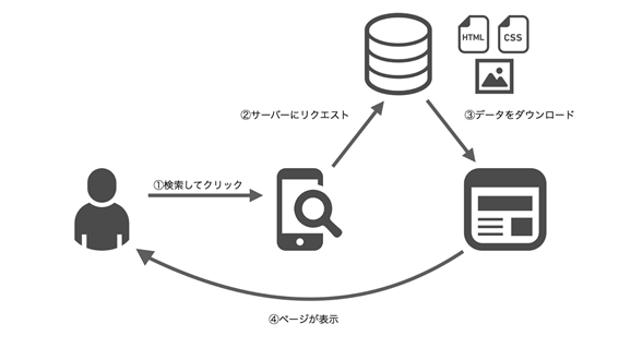 AMPの仕組み