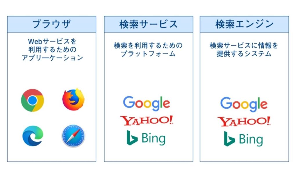 ブラウザ等の違い