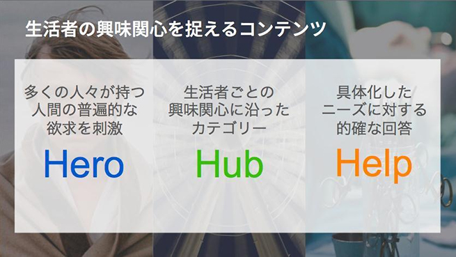 生活者の興味関心を捉えるコンテンツ