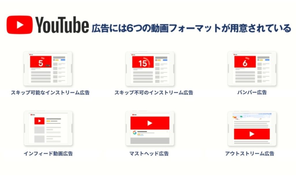YouTube動画広告フォーマット