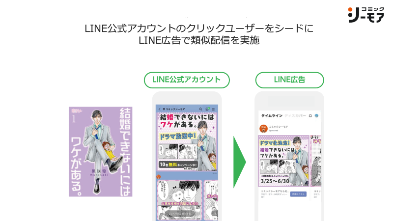 コミックシーモア事例