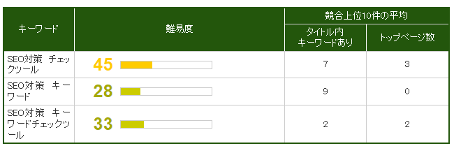 rishirikonbuの検索結果
