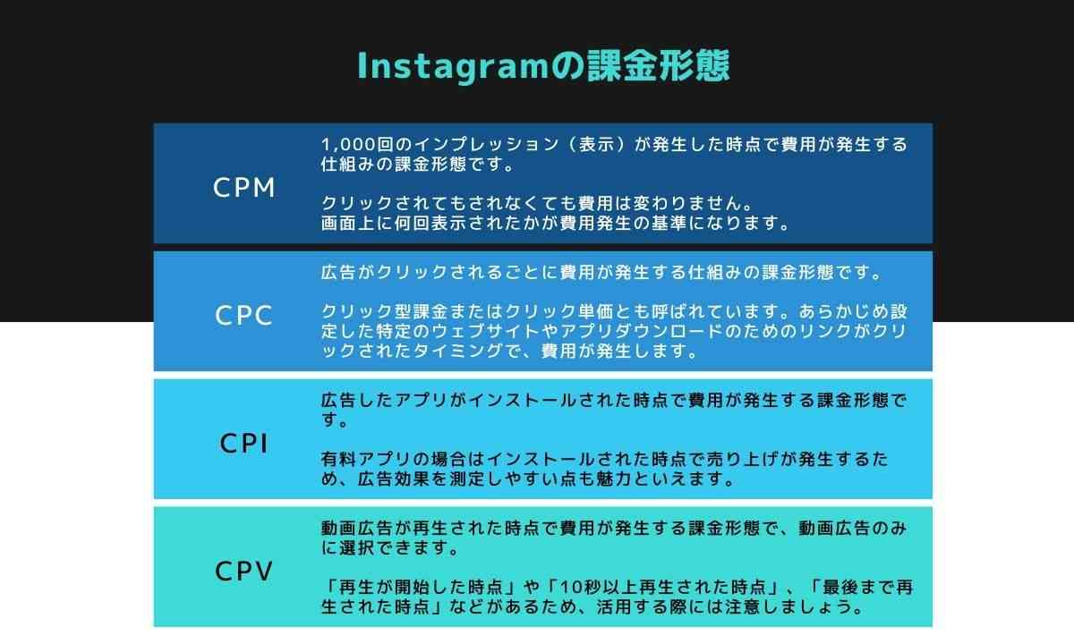 Instagramの課金形態