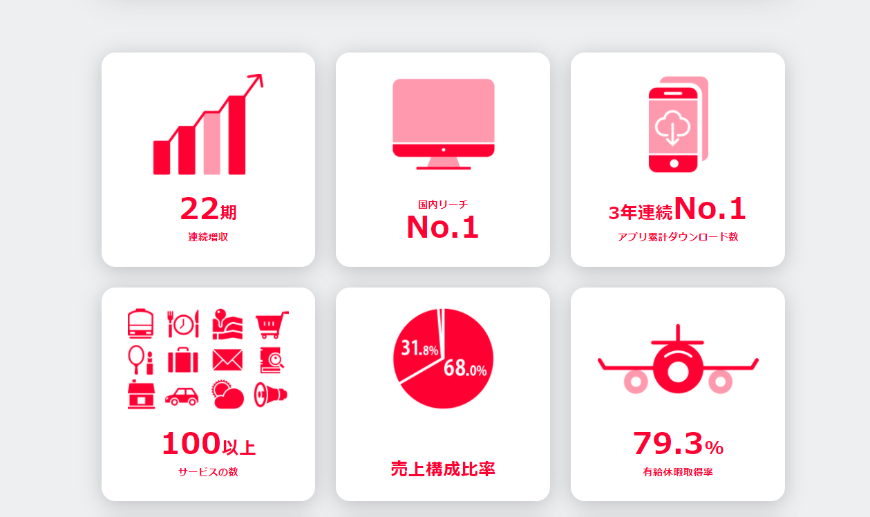 インフォグラフィックス2
