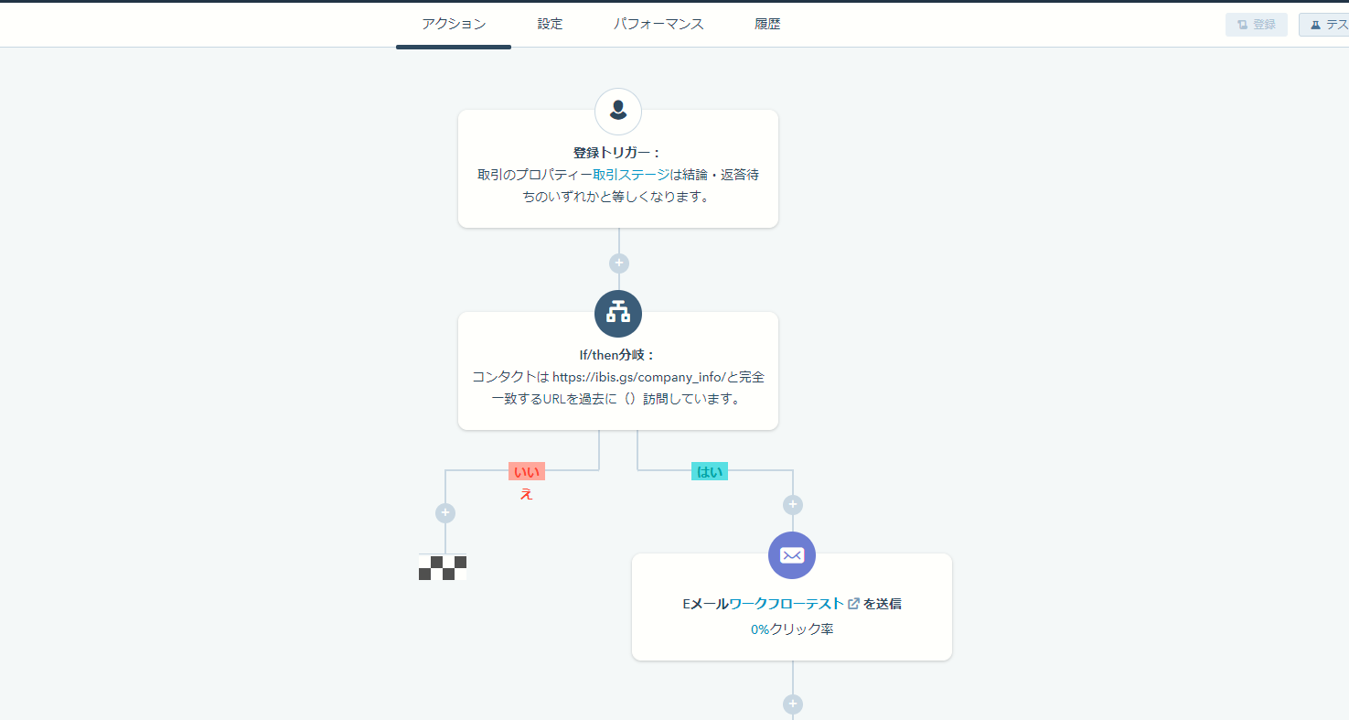 第一回に紹介したワークフローの例
