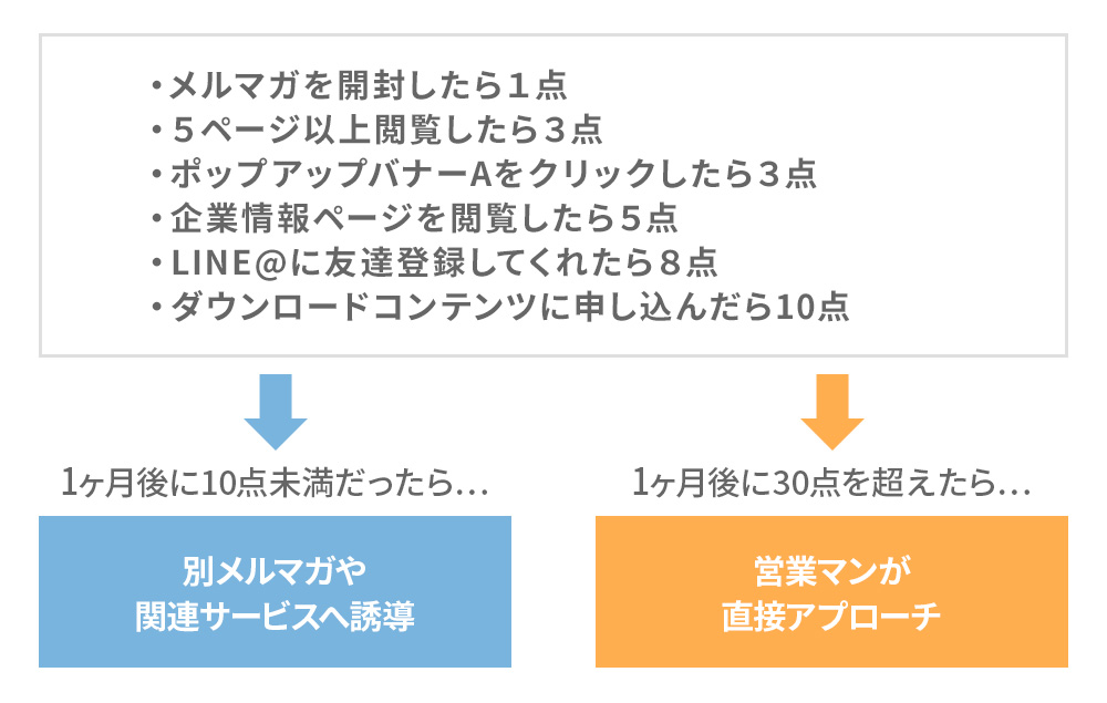 リードクオリフィケーションとは