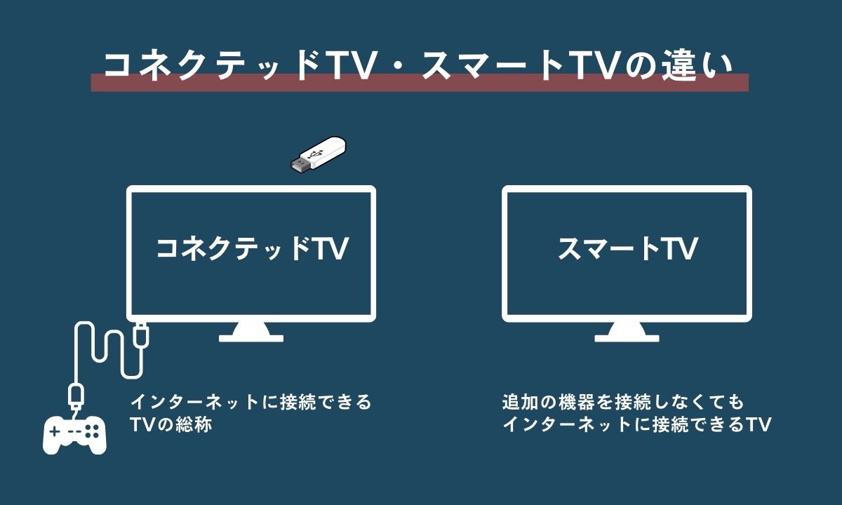 コネクテッドTVとスマートTVの違い