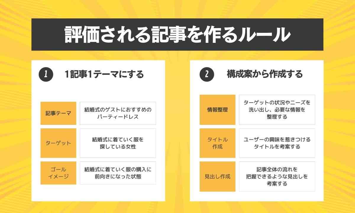 評価される記事を作るルール