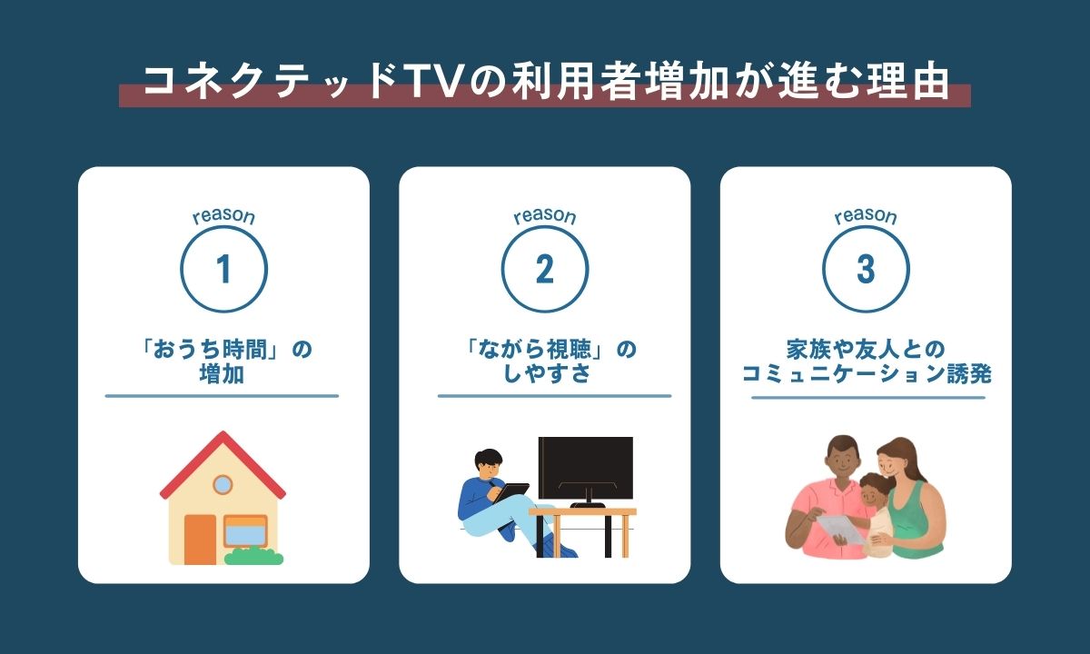 コネクテッドTVの利用者増加が進む理由