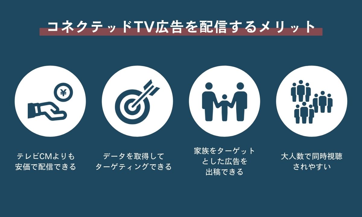 コネクテッドTV広告を配信するメリット