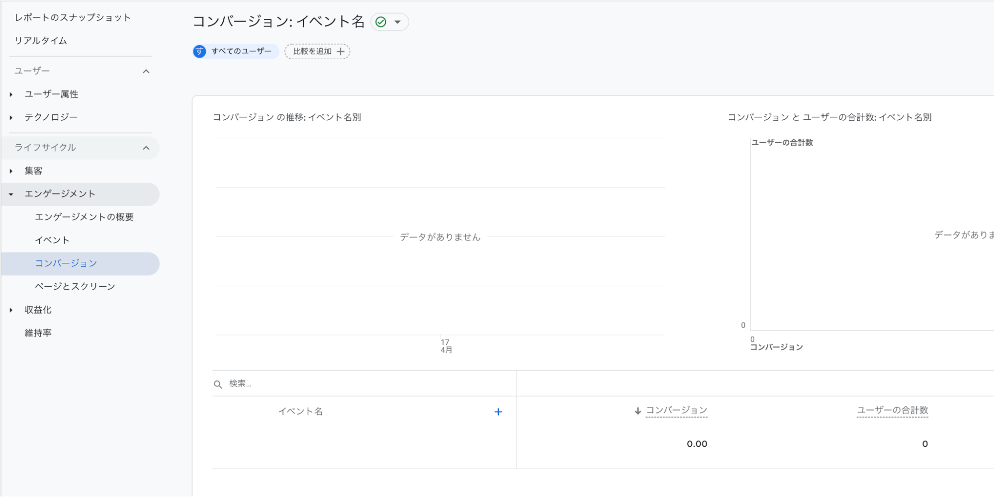 エンゲージメント/コンバージョン