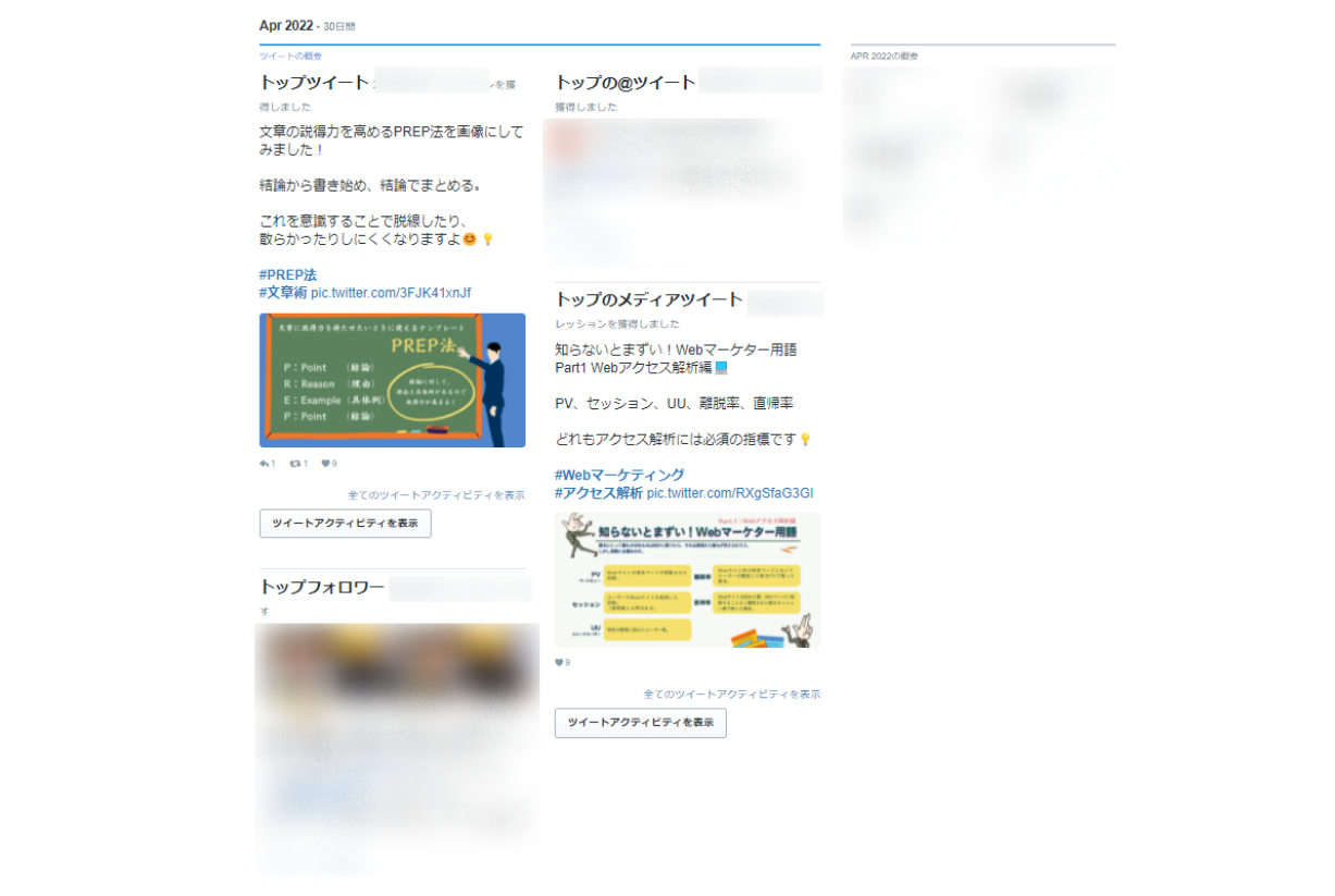 Twitterアナリティクス中央カラム