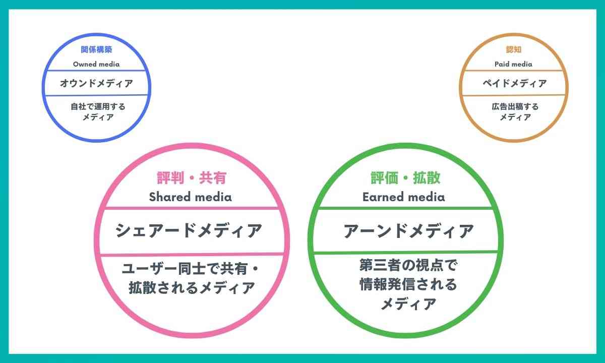 PESOモデル