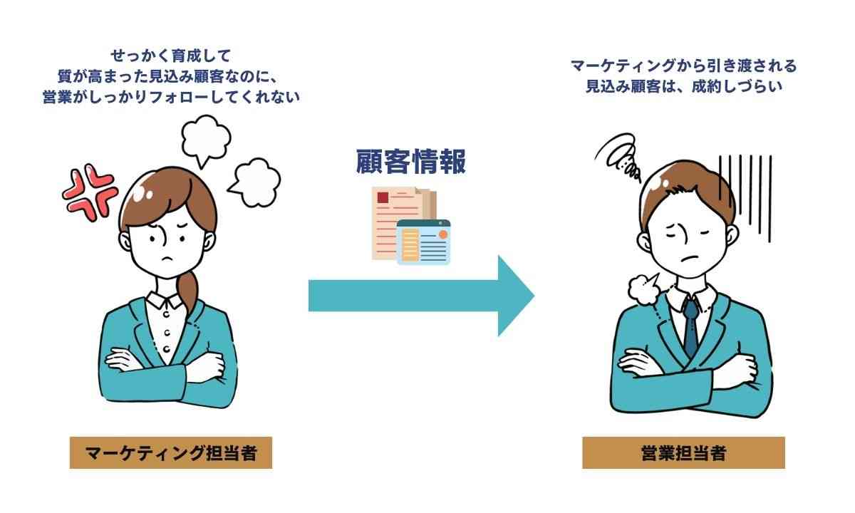 マーケティングと営業のミスマッチ