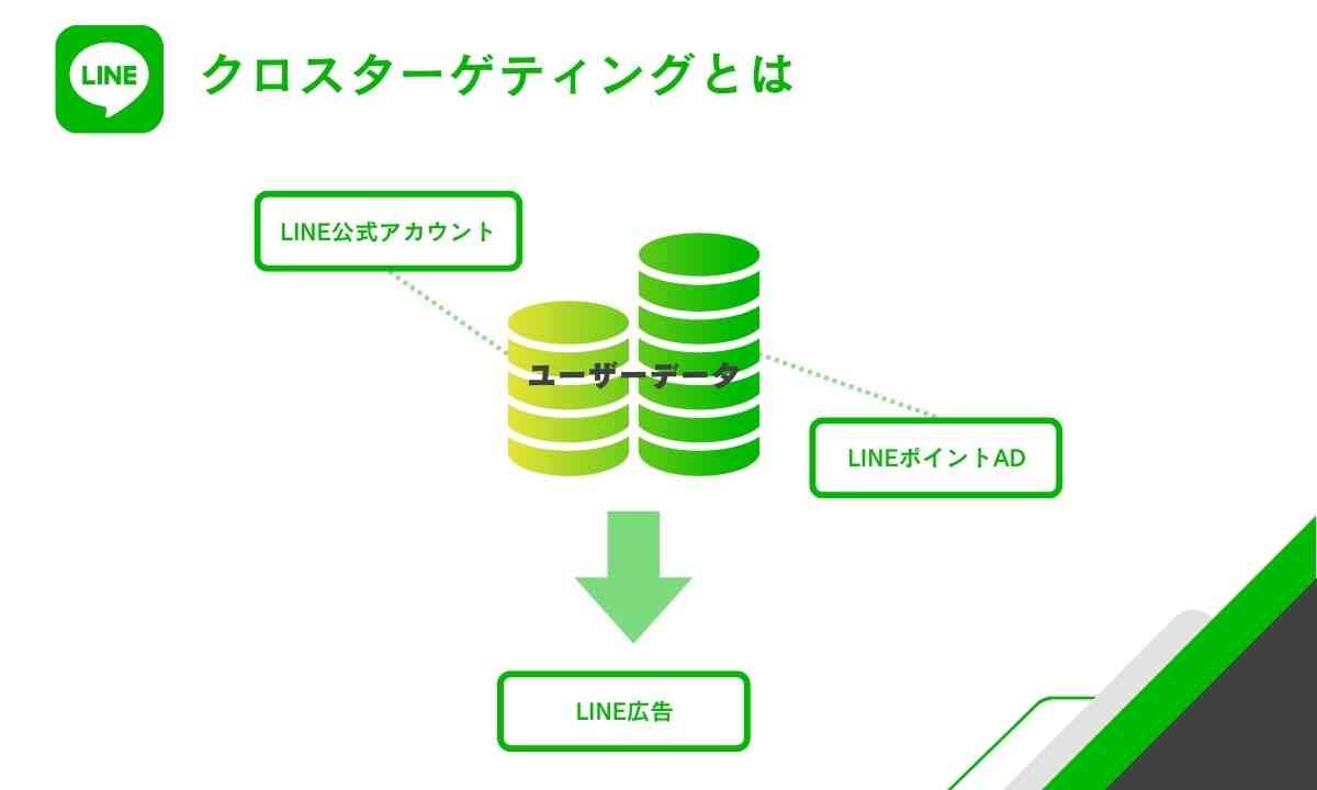 クロスターゲティング