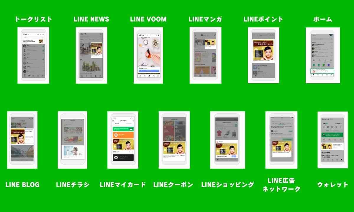 LINE広告配信面