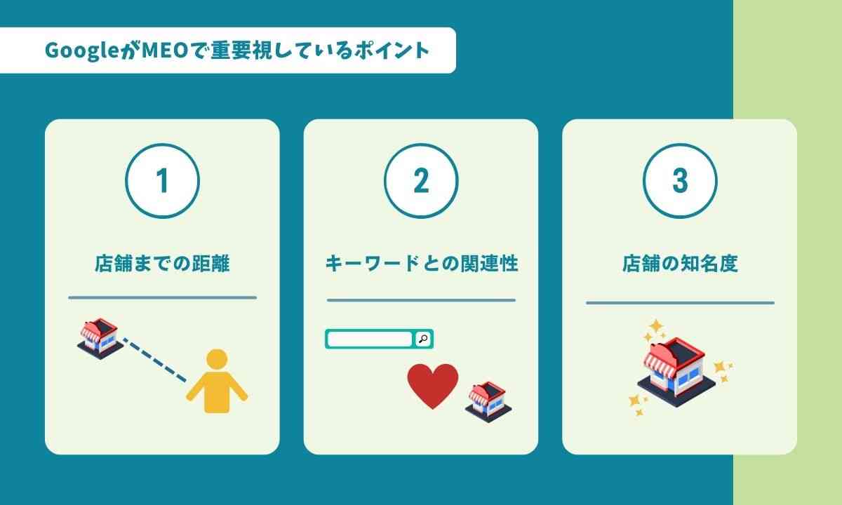 GoogleがMEOで重要視しているポイント