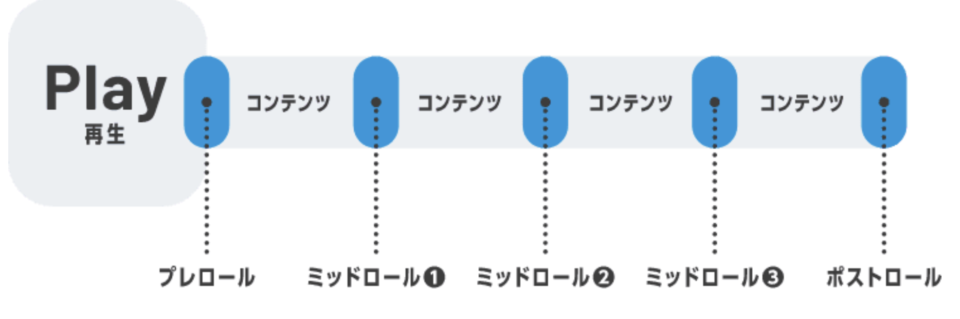 TVer広告の表示箇所