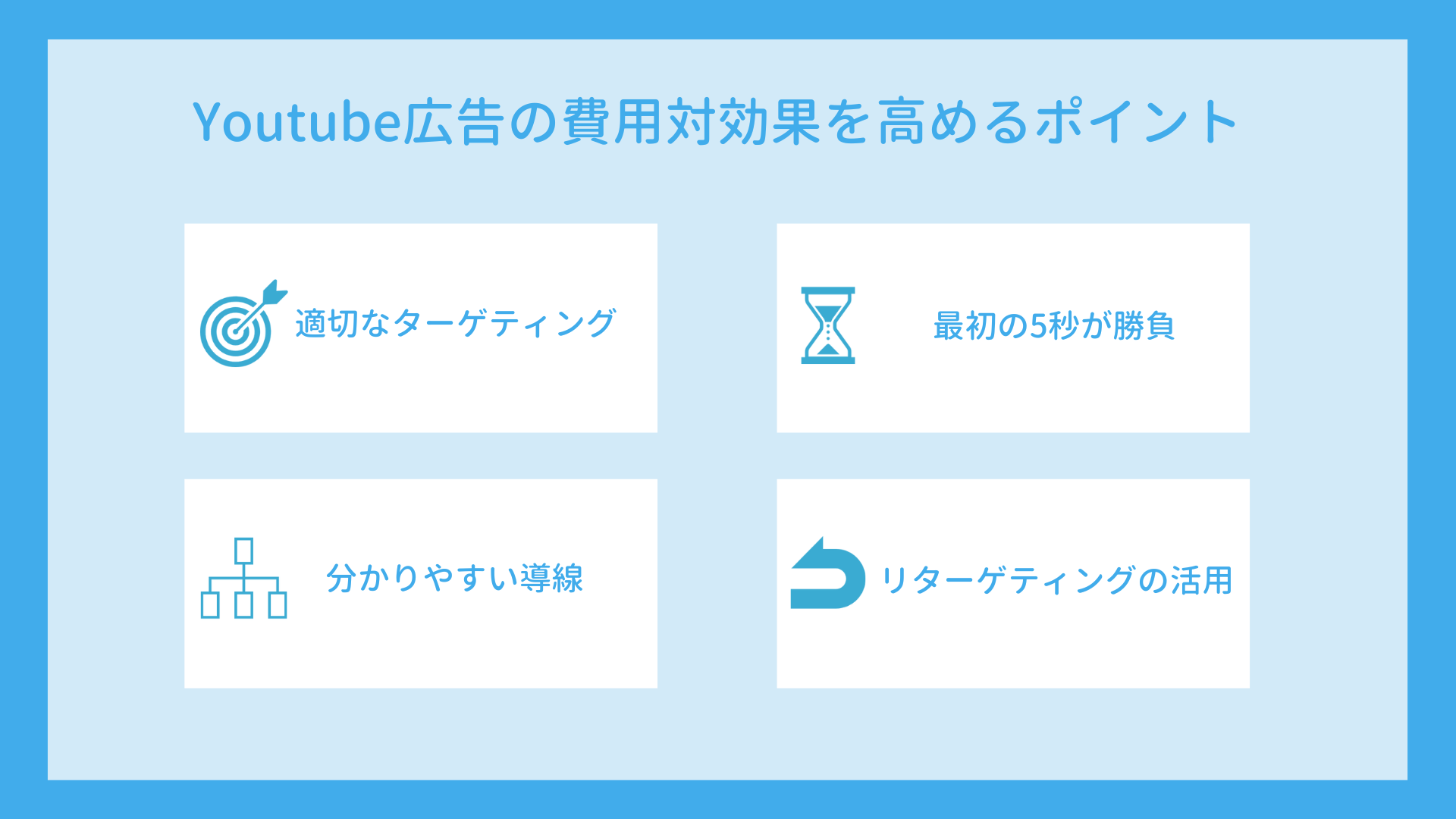 Youtube広告の費用対効果を高めるポイント