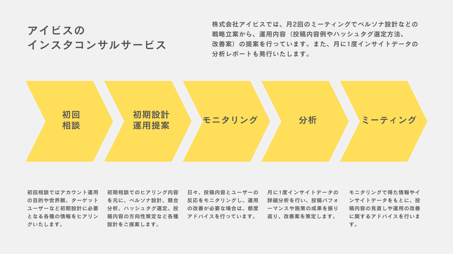 Instagram運用コンサル