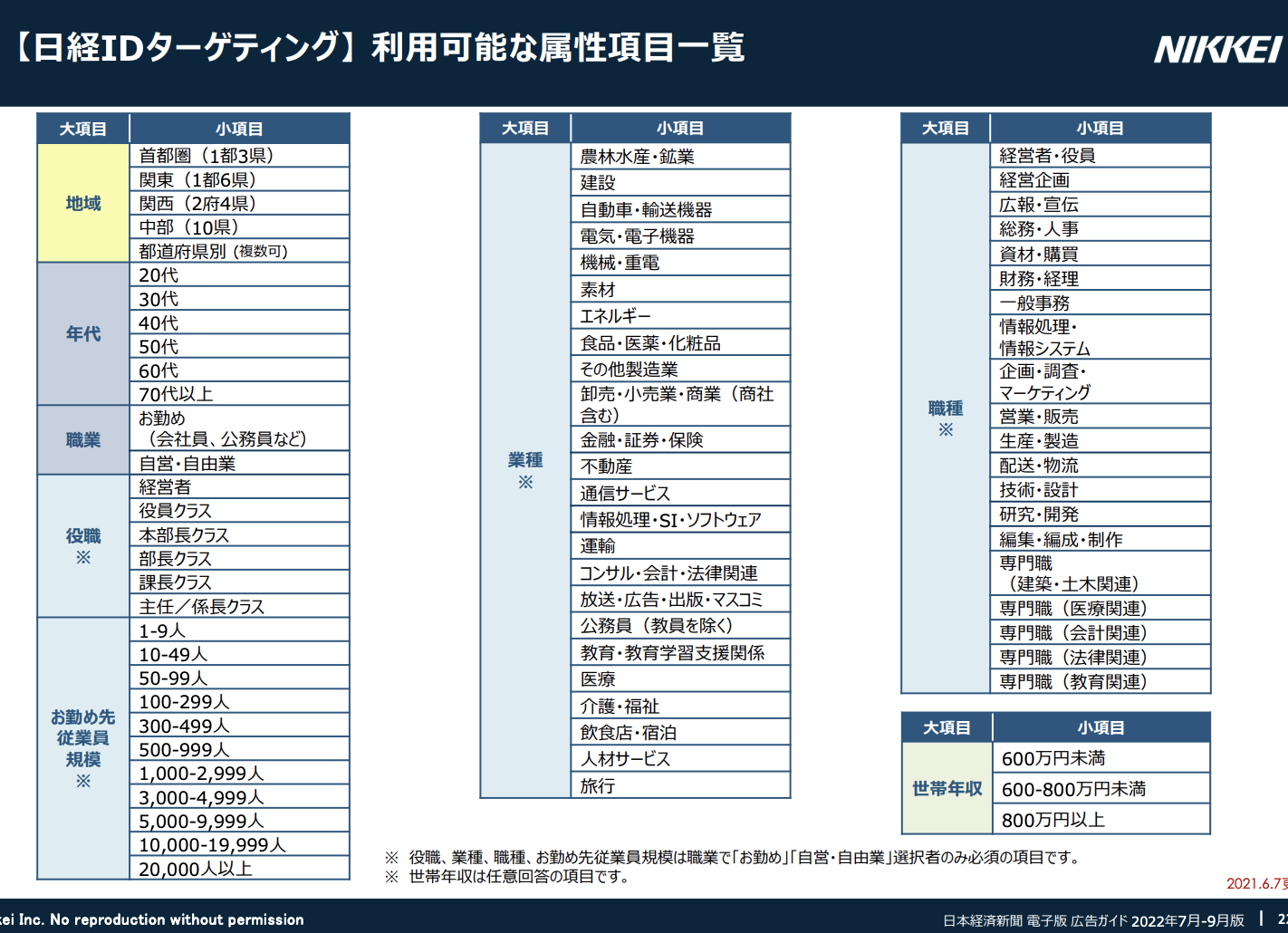 日経電子版広告ガイド