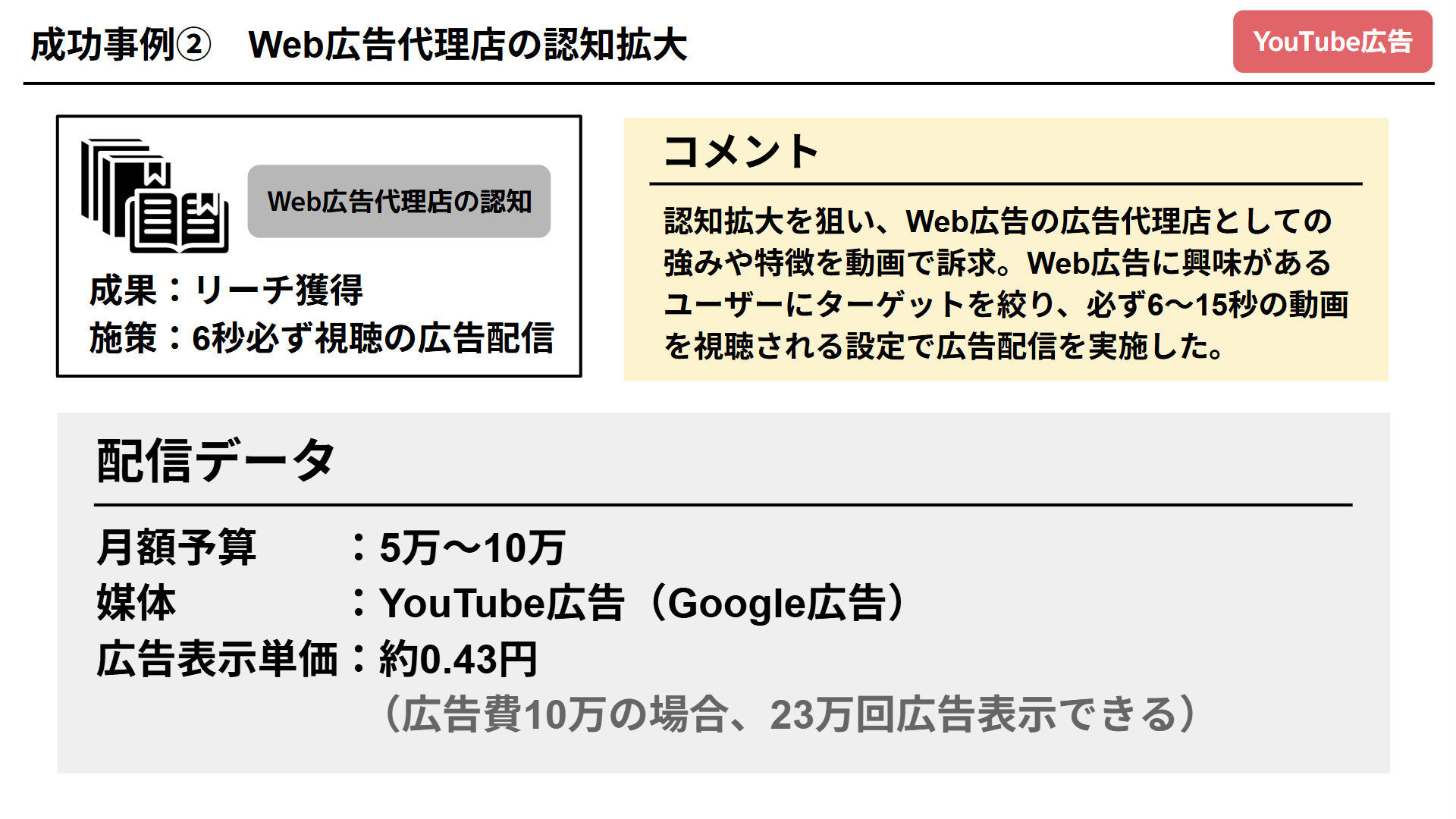 成功事例②Web広告代理店の認知拡大